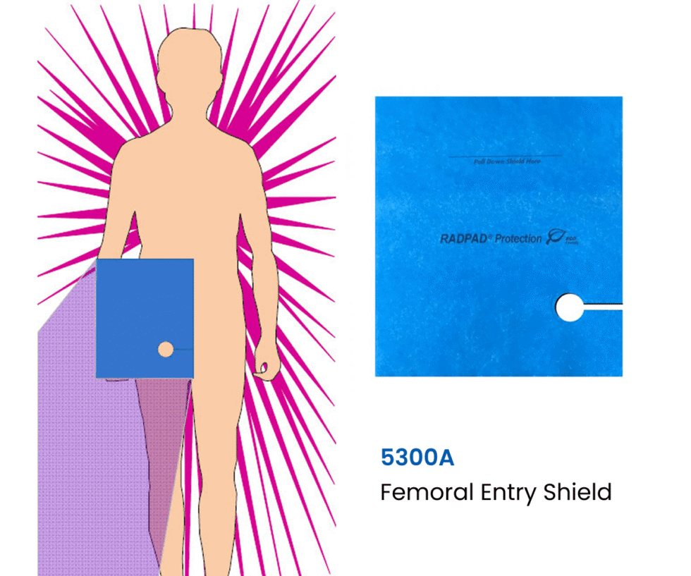 RADPAD Radiation Protection | APC Cardiovascular