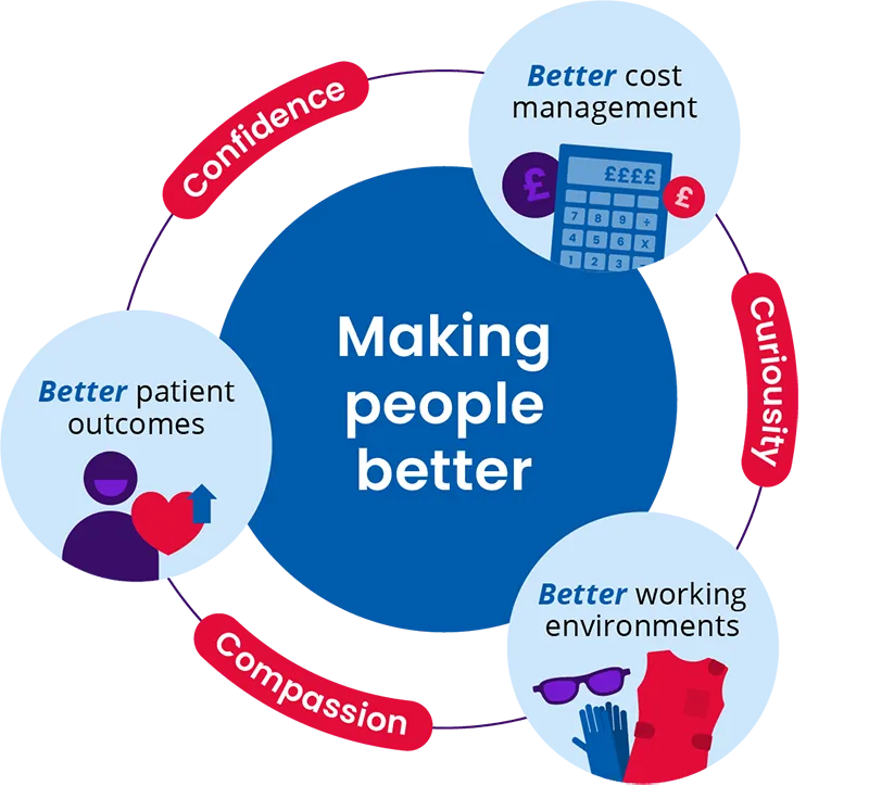 Making people better infographic